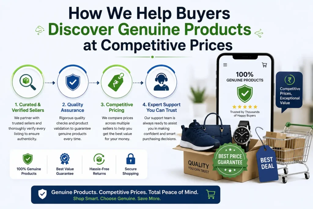 Illustration showing a product discovery platform helping buyers find genuine products through verified sellers, quality checks, price comparisons, and trusted support while ensuring competitive pricing and secure shopping.