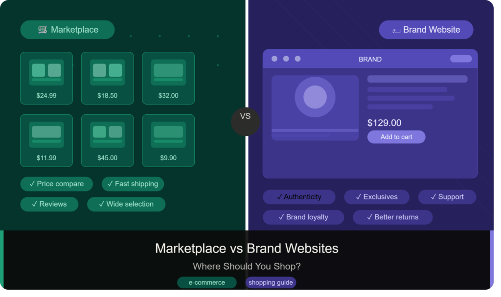 Comparison of online marketplaces and brand websites highlighting their unique shopping advantages.